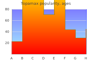 buy generic topamax 100 mg on-line