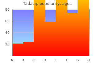 order tadacip in united states online