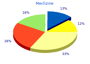 proven 25mg meclizine