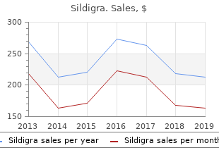 discount 120mg sildigra fast delivery