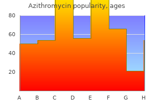 buy cheapest azithromycin