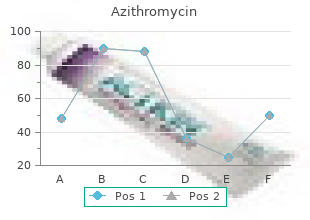 discount azithromycin master card