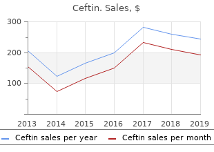 purchase ceftin 250mg fast delivery