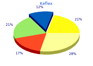 250mg keflex for sale