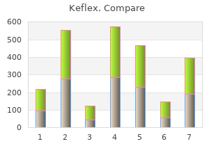 cheapest generic keflex uk
