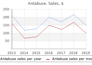 purchase antabuse in united states online