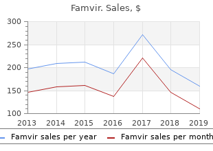 order famvir with a mastercard