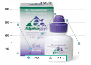 buy famvir without prescription