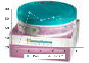 cheap panmycin 250mg with mastercard