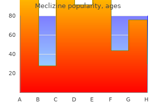 generic meclizine 25 mg