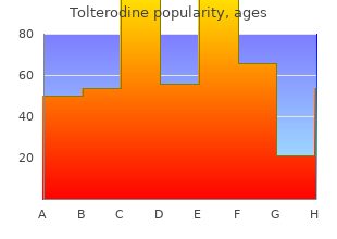 purchase discount tolterodine