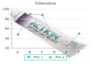 discount tolterodine 1 mg on-line