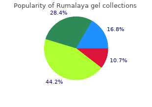 purchase rumalaya gel 30 gr amex