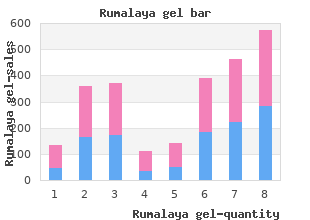 buy rumalaya gel with a visa