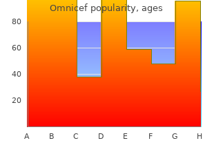 purchase omnicef visa