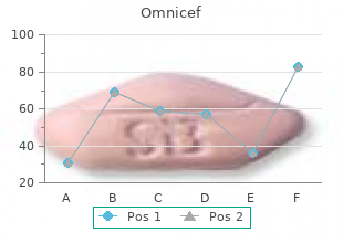 purchase omnicef 300mg without prescription