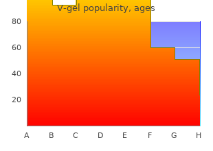 purchase cheap v-gel