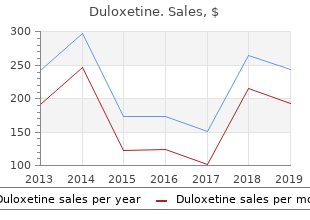 purchase generic duloxetine