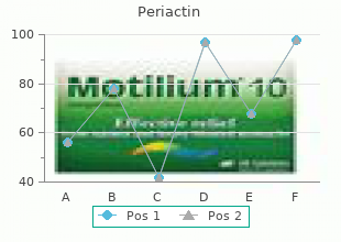 periactin 4 mg amex