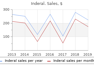 purchase 80 mg inderal mastercard