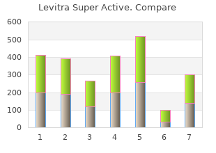discount levitra super active 20mg online