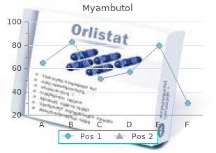 order myambutol master card