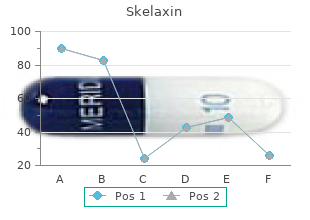 order generic skelaxin from india