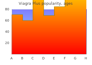 discount 400mg viagra plus with mastercard