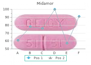 proven 45 mg midamor