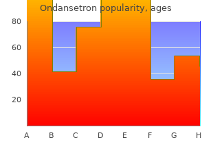 buy ondansetron 4 mg without a prescription