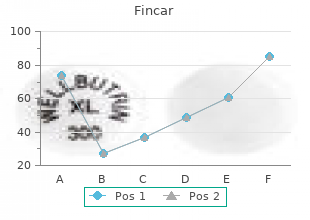 cheap generic fincar uk