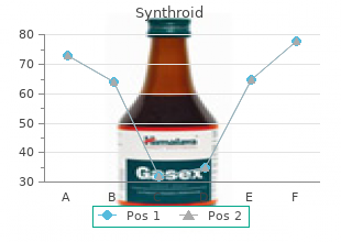 order synthroid with a visa