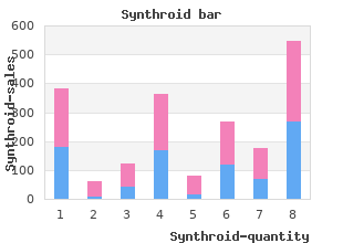 purchase synthroid now