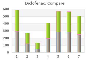 order cheap diclofenac line