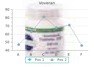 generic voveran 50 mg