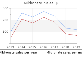 buy mildronate online from canada