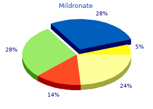 cheap mildronate 500mg with visa