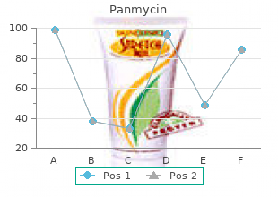 purchase panmycin 500 mg on line