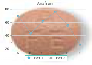 order cheap anafranil