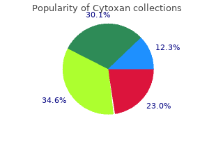 purchase cytoxan uk