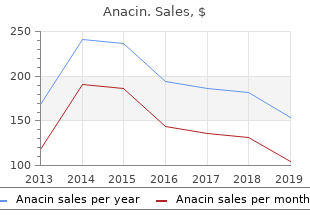 cheap 525 mg anacin with amex