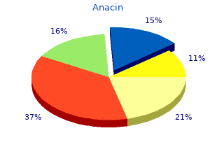 525mg anacin with visa