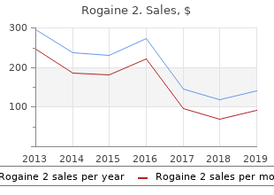 purchase rogaine 2 with american express