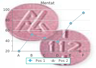 discount 60caps mentat otc