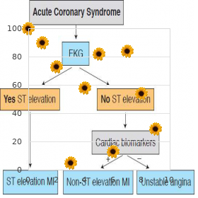 Dementia, frontotemporal