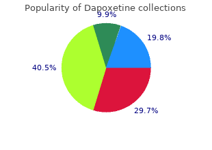 cost of dapoxetine
