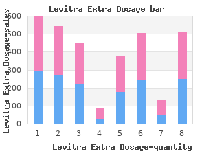 buy levitra extra dosage 40 mg lowest price