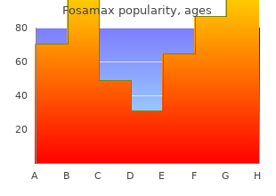 order fosamax canada