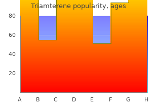 buy triamterene on line